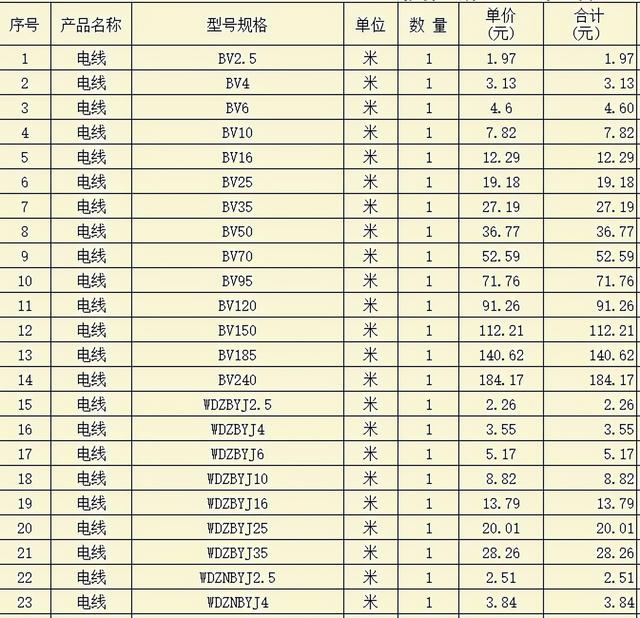 电缆电线报价表「电缆线价格多少钱一米」