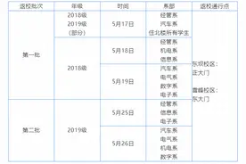 四川这些高校开学时间定了，四川化工职业技术学院5月18日开学图片