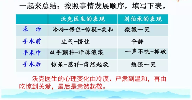 统编版五年级下册《11.军神》知识点