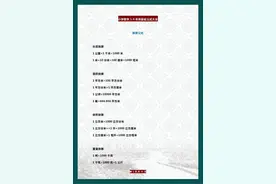 小学1-6年级数学“万能公式表”，贴墙给孩子背，胜过“补习班”图片