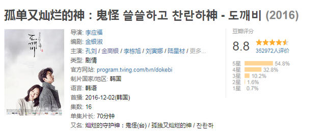 《寄生虫》团队打造，今年最猛韩片一动就爆炸，创2021韩最高票房