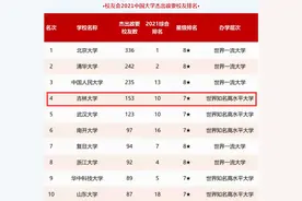 走出53位大学校长、65位硬核院士、153位杰出政要！东北这所大学够“牛”！图片