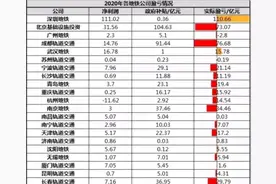 城市轨道交通建设审批趋严，对江苏各市的影响图片