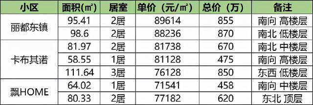 四环被忽略的版块 有产业支撑的它为何“热不起来”？