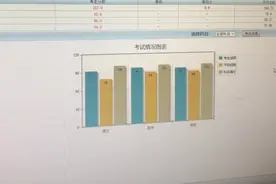学生的答题卡忘涂选项，在电脑上看到的结果是什么样？请告别粗心视频封面