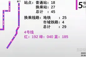 成都地铁5号线（2050规划）视频封面