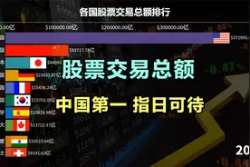 中国股市的崛起 世界各国股票交易总额排行 交易额第一指日可待视频封面