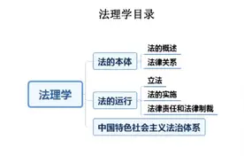 2022河北事业单位 公共基础+职测 公基职测视频封面