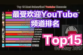 最受欢迎的YouTube频道排名Top15视频封面