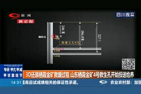 3D还原栖霞金矿救援工程，山东栖霞金矿4号生孔开始投送给养视频封面