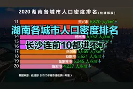 湖南31个城市人口密度排名，原来湖南最拥挤的城市并不是长沙视频封面