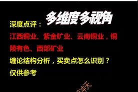 江西铜业，紫金矿业，云南铜业，铜陵有色，西部矿业，缠论分析视频封面