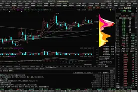 以601952为例讲讲EXPMA移动平均线的简单运用视频封面