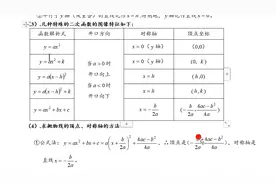 初中3年数学的知识汇总，开启学霸之路，评论区：我想要