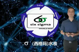 西格玛(sigma)水准视频封面