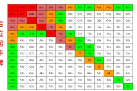 新手德州扑克教学 | 起手牌与位置