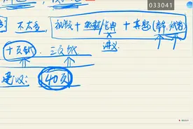 一级造价师，备考学习，学习方法视频封面