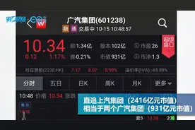 蔚来大翻身，股价暴涨23%，市值相当于2个广汽集团！
