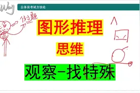 【图形推理】图推中快速找到考点的思维视频封面