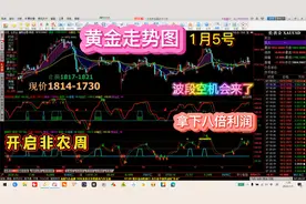 黄金走势图1月5号