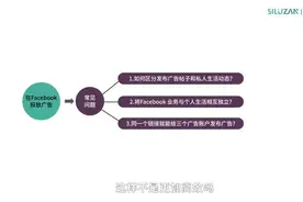 Facebook BM（商务管理平台）—新手必读篇视频封面