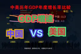 1950-2027年中美GDP年度增长率对比，中国崛起势不可挡！视频封面