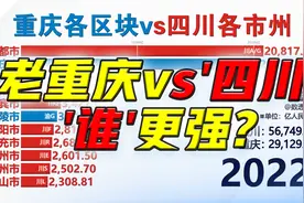 绵阳、德阳不及万县和涪陵？重庆旧版各区块和四川各市州GDP对比视频封面