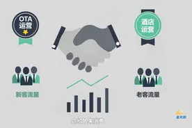 酒店管理系统如何降低酒店佣金成本？视频封面