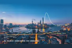 50秒看中国经济12个月持续稳定恢复 新能源汽车同比大增175.9%视频封面