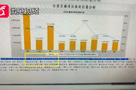 第九个“全国交通安全日”，2020年贵州省年度交通违法行为大盘点
