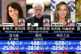 2022美国富豪榜 - 福布斯最新排行！视频封面