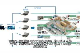 工厂信息化系统（ERP、PLM、MES、WMS）架构视频封面