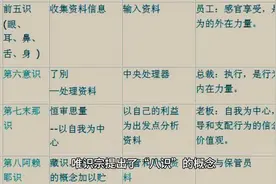 唯识宗认为世界上的一切现象（万法）都是由心识所显现出来的，即视频封面