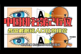 各国戴眼镜人口比例排位·中国排名第26位