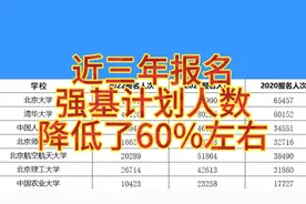 近三年报名强基计划人数对比，降低了60%左右。视频封面