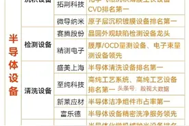 半导体芯片产业链全面梳理！视频封面