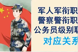 军衔职务，警衔职务，公务员行政级别职务，对应关系视频封面