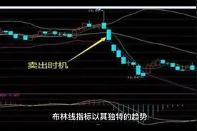 如何利用15分钟布林线捕捉强势股视频封面