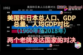 （搬运）美国和日本总人口、GDP总量、人均GDP对比（1960-2018）视频封面