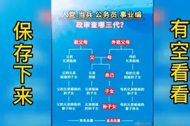 入党、当兵、公务员、事业编、都要政审三代，那么都是查哪三代呢视频封面
