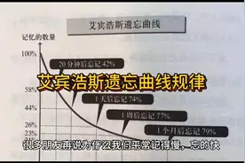 学习记忆力一定要懂得艾宾浩斯遗忘曲线图的规律，有利于我们复习视频封面