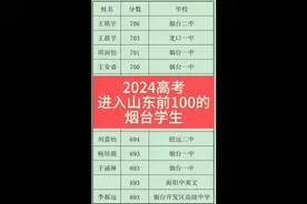 2024年高考进入山东省前100名的烟台学生
