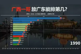 广西一哥放广东能排第几？听说能领先珠海，看完见分晓！GDP对比视频封面