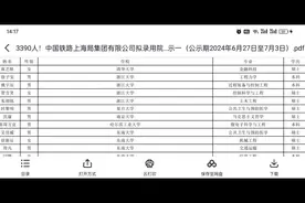 2024年上海铁路局招聘名单公示3768人，院校及专业视频封面