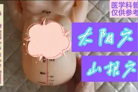 小儿推拿穴位图（太阳和山根）视频封面