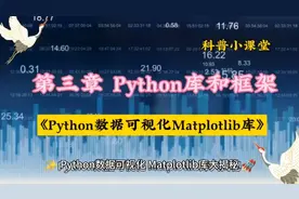第三章 Python库和框架《Python数据可视化Matplotlit库》讲解视频封面