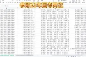 材料类考公可报考的岗位#公考上岸 #国考视频封面