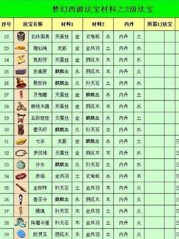 《梦幻西游》法宝合成大全