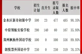 郑州枫杨外国语摇号录取率达到89.9%！没报枫杨的家长会后悔吗？图片