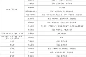 辽宁省灵活就业人员和城乡居民缴费人社保费缴费渠道汇总图片